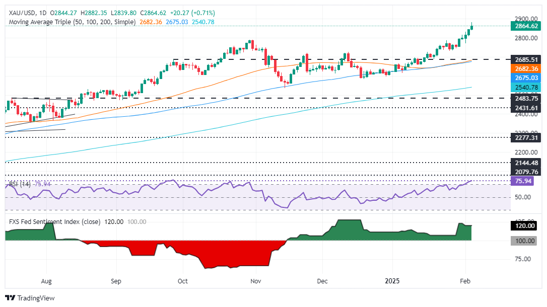 XM Forex Market Commentary: Gold prices hit record highs due to risk aversion