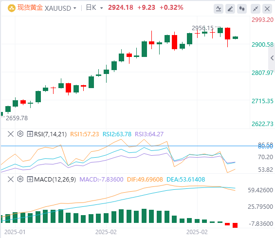 XM Forex Gold Analysis: Does the plunge in gold mean the end of this round of ga
